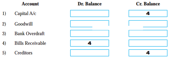 Maharashtra-Board-11th-BK-Textbook-Solutions-Chapter-4-Ledger-7-Q1