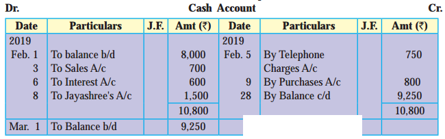 Maharashtra-Board-11th-BK-Textbook-Solutions-Chapter-4-Ledger-Practical-Problems-Q1