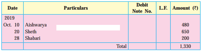 Maharashtra-Board-11th-BK-Textbook-Solutions-Chapter-4-Ledger-Practical-Problems-Q2.1
