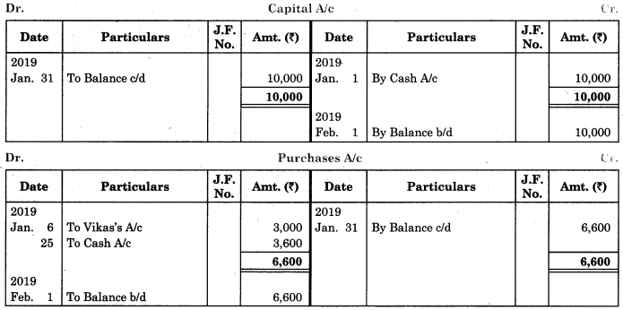 Maharashtra-Board-11th-BK-Textbook-Solutions-Chapter-4-Ledger-Practical-Problems-Q3.1