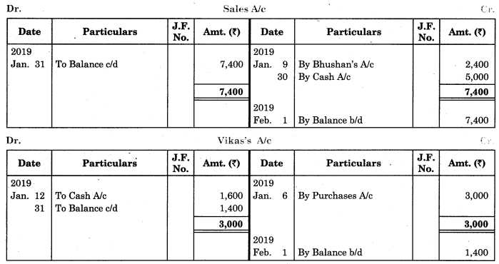 Maharashtra-Board-11th-BK-Textbook-Solutions-Chapter-4-Ledger-Practical-Problems-Q3.2