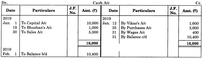 Maharashtra-Board-11th-BK-Textbook-Solutions-Chapter-4-Ledger-Practical-Problems-Q3