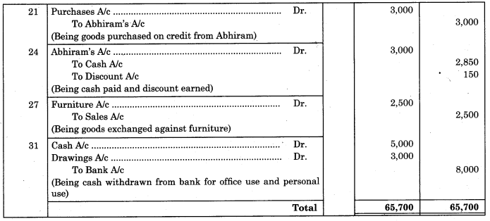Maharashtra-Board-11th-BK-Textbook-Solutions-Chapter-4-Ledger-Practical-Problems-Q4.1