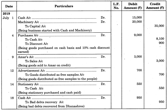 Maharashtra-Board-11th-BK-Textbook-Solutions-Chapter-4-Ledger-Practical-Problems-Q4