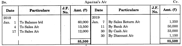 Maharashtra-Board-11th-BK-Textbook-Solutions-Chapter-4-Ledger-Practical-Problems-Q5