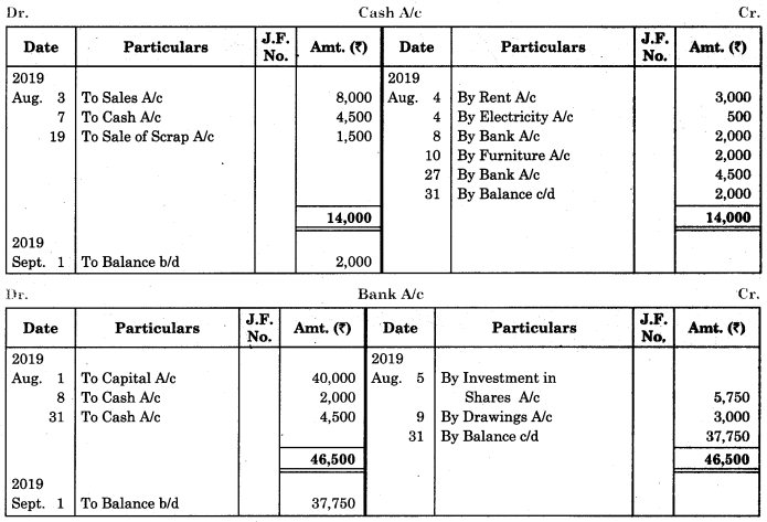 Maharashtra-Board-11th-BK-Textbook-Solutions-Chapter-4-Ledger-Practical-Problems-Q6