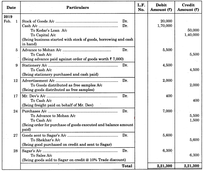 Maharashtra-Board-11th-BK-Textbook-Solutions-Chapter-4-Ledger-Practical-Problems-Q7