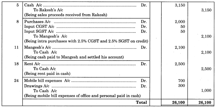 Maharashtra-Board-11th-BK-Textbook-Solutions-Chapter-4-Ledger-Practical-Problems-Q8.1