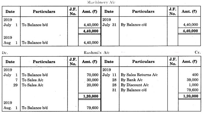 Maharashtra-Board-11th-BK-Textbook-Solutions-Chapter-4-Ledger-Practical-Problems-Q9.1