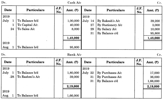 Maharashtra-Board-11th-BK-Textbook-Solutions-Chapter-4-Ledger-Practical-Problems-Q9.3