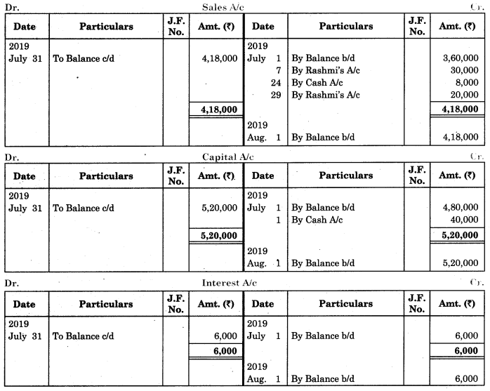 Maharashtra-Board-11th-BK-Textbook-Solutions-Chapter-4-Ledger-Practical-Problems-Q9.5
