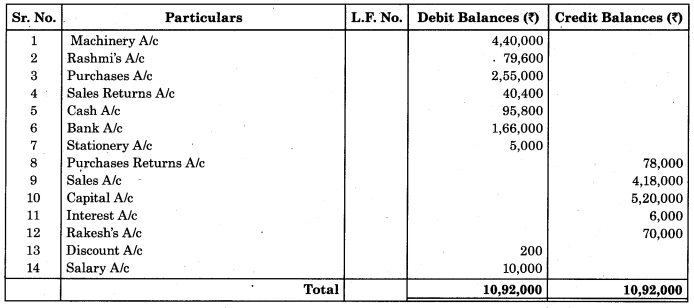 Maharashtra-Board-11th-BK-Textbook-Solutions-Chapter-4-Ledger-Practical-Problems-Q9.7