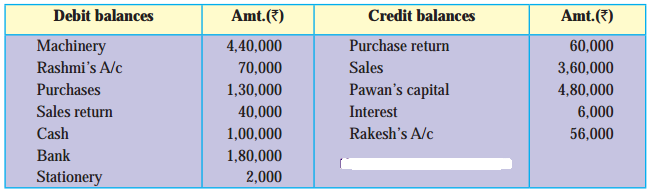 Maharashtra-Board-11th-BK-Textbook-Solutions-Chapter-4-Ledger-Practical-Problems-Q9