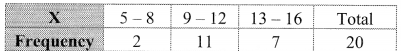 Maharashtra-Board-11th-Commerce-Maths-Solutions-Chapter-4-Bivariate-Frequency-Distribution-and-Chi-Square-Statistic-Miscellaneous-Exercise-4-Q1.4