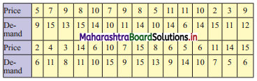 Maharashtra-Board-11th-Commerce-Maths-Solutions-Chapter-4-Bivariate-Frequency-Distribution-and-Chi-Square-Statistic-Miscellaneous-Exercise-4-Q1