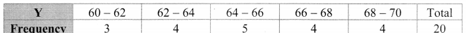 Maharashtra-Board-11th-Commerce-Maths-Solutions-Chapter-4-Bivariate-Frequency-Distribution-and-Chi-Square-Statistic-Miscellaneous-Exercise-4-Q3.2