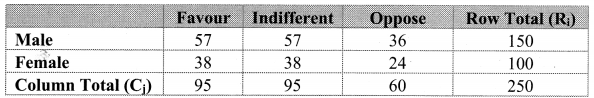 Maharashtra-Board-11th-Commerce-Maths-Solutions-Chapter-4-Bivariate-Frequency-Distribution-and-Chi-Square-Statistic-Miscellaneous-Exercise-4-Q8.2