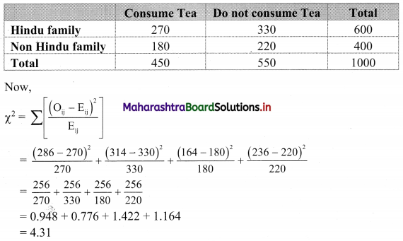 Maharashtra-Board-11th-Commerce-Maths-Solutions-Chapter-4-Bivariate-Frequency-Distribution-and-Chi-Square-Statistic-Miscellaneous-Exercise-4-Q9.2