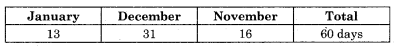 Maharashtra-Board-12th-Commerce-Maths-Solutions-Chapter-1-Commission-Brokerage-and-Discount-Miscellaneous-Exercise-1-IV-Q15