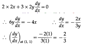 Maharashtra-Board-12th-Commerce-Maths-Solutions-Chapter-4-Applications-of-Derivatives-Ex-4.1-Q-1-ii