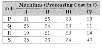 Maharashtra-Board-12th-Commerce-Maths-Solutions-Chapter-7-Assignment-Problem-and-Sequencing-Ex-7.1-Q1.1