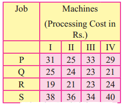 Maharashtra-Board-12th-Commerce-Maths-Solutions-Chapter-7-Assignment-Problem-and-Sequencing-Ex-7.1-Q1