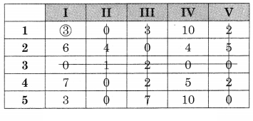 Maharashtra-Board-12th-Commerce-Maths-Solutions-Chapter-7-Assignment-Problem-and-Sequencing-Ex-7.1-Q2.5