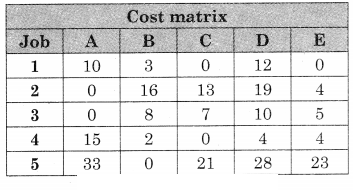 Maharashtra-Board-12th-Commerce-Maths-Solutions-Chapter-7-Assignment-Problem-and-Sequencing-Ex-7.1-Q3.3