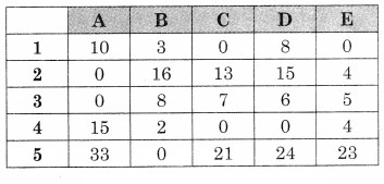 Maharashtra-Board-12th-Commerce-Maths-Solutions-Chapter-7-Assignment-Problem-and-Sequencing-Ex-7.1-Q3.4