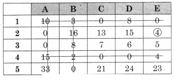 Maharashtra-Board-12th-Commerce-Maths-Solutions-Chapter-7-Assignment-Problem-and-Sequencing-Ex-7.1-Q3.5