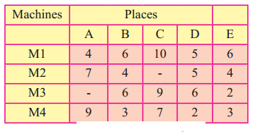 Maharashtra-Board-12th-Commerce-Maths-Solutions-Chapter-7-Assignment-Problem-and-Sequencing-Ex-7.1-Q4
