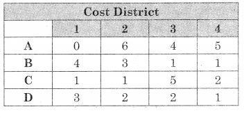 Maharashtra-Board-12th-Commerce-Maths-Solutions-Chapter-7-Assignment-Problem-and-Sequencing-Ex-7.1-Q5.1