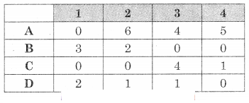 Maharashtra-Board-12th-Commerce-Maths-Solutions-Chapter-7-Assignment-Problem-and-Sequencing-Ex-7.1-Q5.2