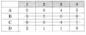 Maharashtra-Board-12th-Commerce-Maths-Solutions-Chapter-7-Assignment-Problem-and-Sequencing-Ex-7.1-Q5.3