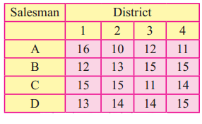 Maharashtra-Board-12th-Commerce-Maths-Solutions-Chapter-7-Assignment-Problem-and-Sequencing-Ex-7.1-Q5