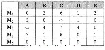 Maharashtra-Board-12th-Commerce-Maths-Solutions-Chapter-7-Assignment-Problem-and-Sequencing-Ex-7.1-Q6.2