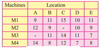 Maharashtra-Board-12th-Commerce-Maths-Solutions-Chapter-7-Assignment-Problem-and-Sequencing-Ex-7.1-Q6