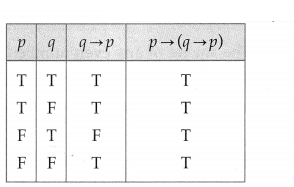 Maharashtra-Board-12th-Maths-Solutions-Chapter-1-Mathematical-Logic-Miscellaneous-Exercise-1-1