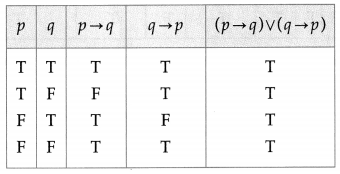 Maharashtra-Board-12th-Maths-Solutions-Chapter-1-Mathematical-Logic-Miscellaneous-Exercise-1-13