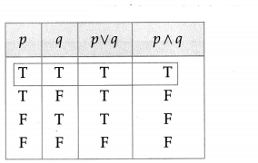Maharashtra-Board-12th-Maths-Solutions-Chapter-1-Mathematical-Logic-Miscellaneous-Exercise-1-14