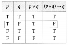 Maharashtra-Board-12th-Maths-Solutions-Chapter-1-Mathematical-Logic-Miscellaneous-Exercise-1-15