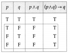 Maharashtra-Board-12th-Maths-Solutions-Chapter-1-Mathematical-Logic-Miscellaneous-Exercise-1-16