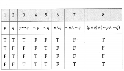 Maharashtra-Board-12th-Maths-Solutions-Chapter-1-Mathematical-Logic-Miscellaneous-Exercise-1-17
