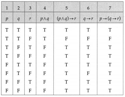 Maharashtra-Board-12th-Maths-Solutions-Chapter-1-Mathematical-Logic-Miscellaneous-Exercise-1-18