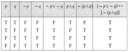 Maharashtra-Board-12th-Maths-Solutions-Chapter-1-Mathematical-Logic-Miscellaneous-Exercise-1-2