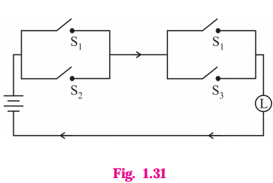 Maharashtra-Board-12th-Maths-Solutions-Chapter-1-Mathematical-Logic-Miscellaneous-Exercise-1-20