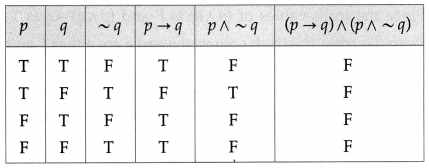 Maharashtra-Board-12th-Maths-Solutions-Chapter-1-Mathematical-Logic-Miscellaneous-Exercise-1-8