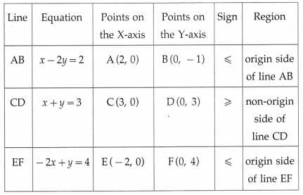 Maharashtra-Board-12th-Maths-Solutions-Chapter-7-Linear-Programming-Ex-7.2-11