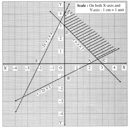 Maharashtra-Board-12th-Maths-Solutions-Chapter-7-Linear-Programming-Ex-7.2-12