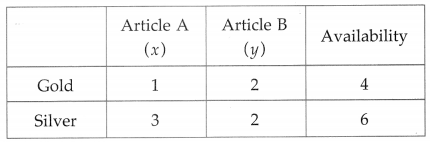 Maharashtra-Board-12th-Maths-Solutions-Chapter-7-Linear-Programming-Ex-7.2-13